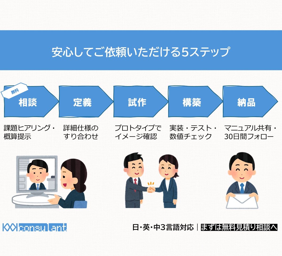 現役コンサル　★自動集計・ダッシュボード作成します Excel/BI/RPAによる可視化・示唆出しまで一気通貫 イメージ3