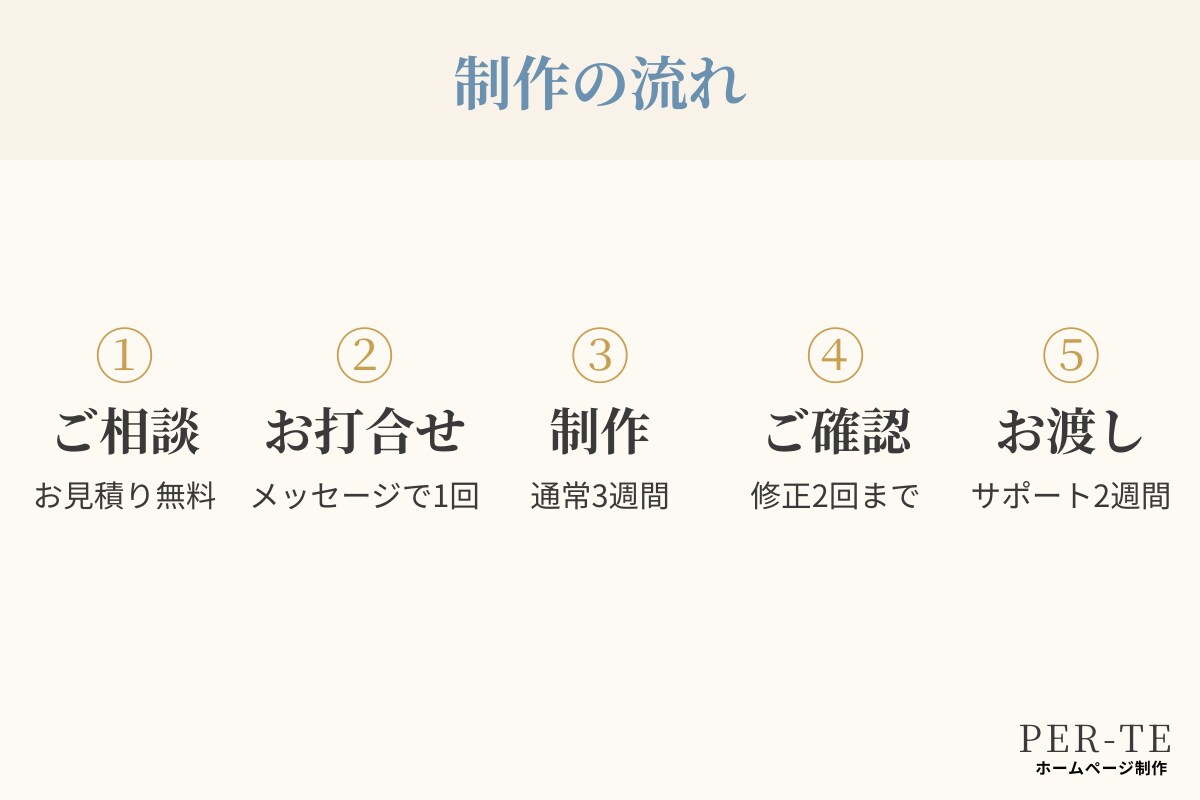 工務店さまの魅力が伝わるホームページを制作します お店らしさを大切に、ひとつひとつ丁寧にお作りします イメージ4