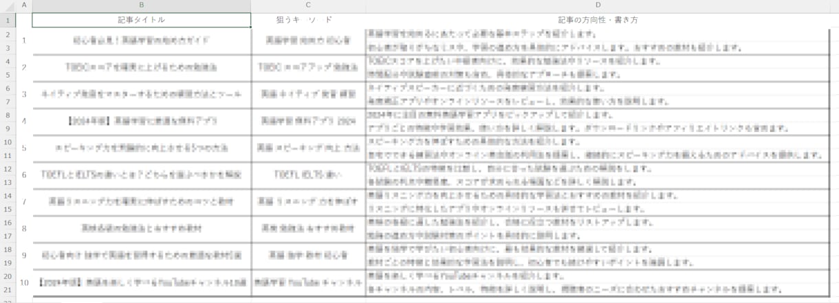 初心者必見！アフィリエイトブログのサイト設計します 10記事分の記事タイトル案と記事の方向性・キーワードを納品 イメージ2
