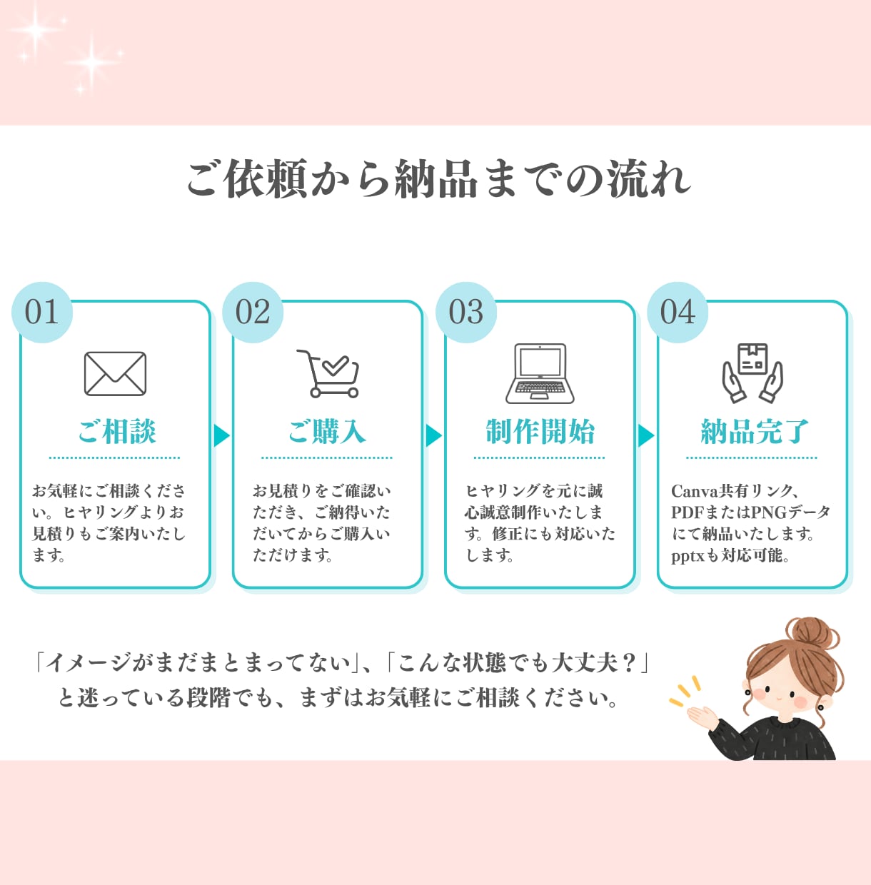 女性向けデザイン◎見る人目線で伝わる資料制作します Canva  ｜すべてAIに頼る前に、まずご相談ください イメージ6