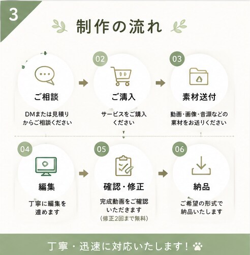 SNSショート動画を編集します SNS動画を丁寧・迅速に編集します イメージ3