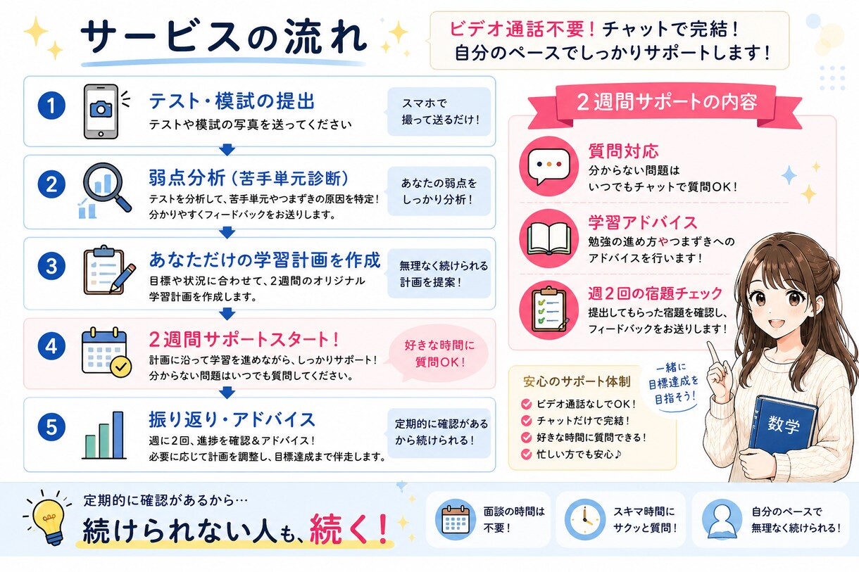 現役医大生が数学苦手単元診断＋2週間サポートします 忙しくても大丈夫。隙間時間に質問・相談できるから続けやすい！ イメージ3