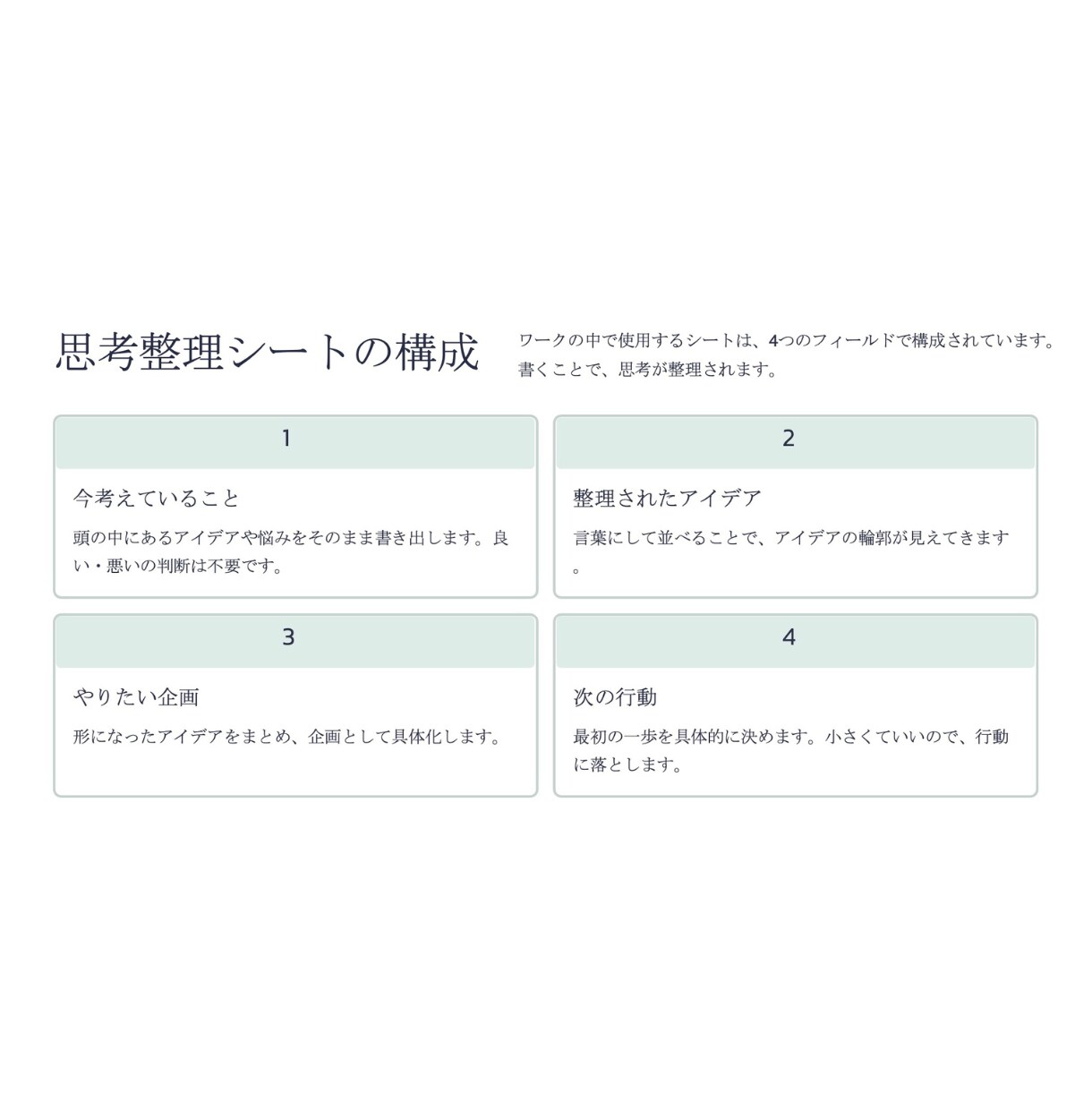 思考整理｜アイデアや企画を一緒に整理・言語化します 頭の中のモヤモヤを言葉に。 企画やアイデアを一緒に整理。 イメージ5