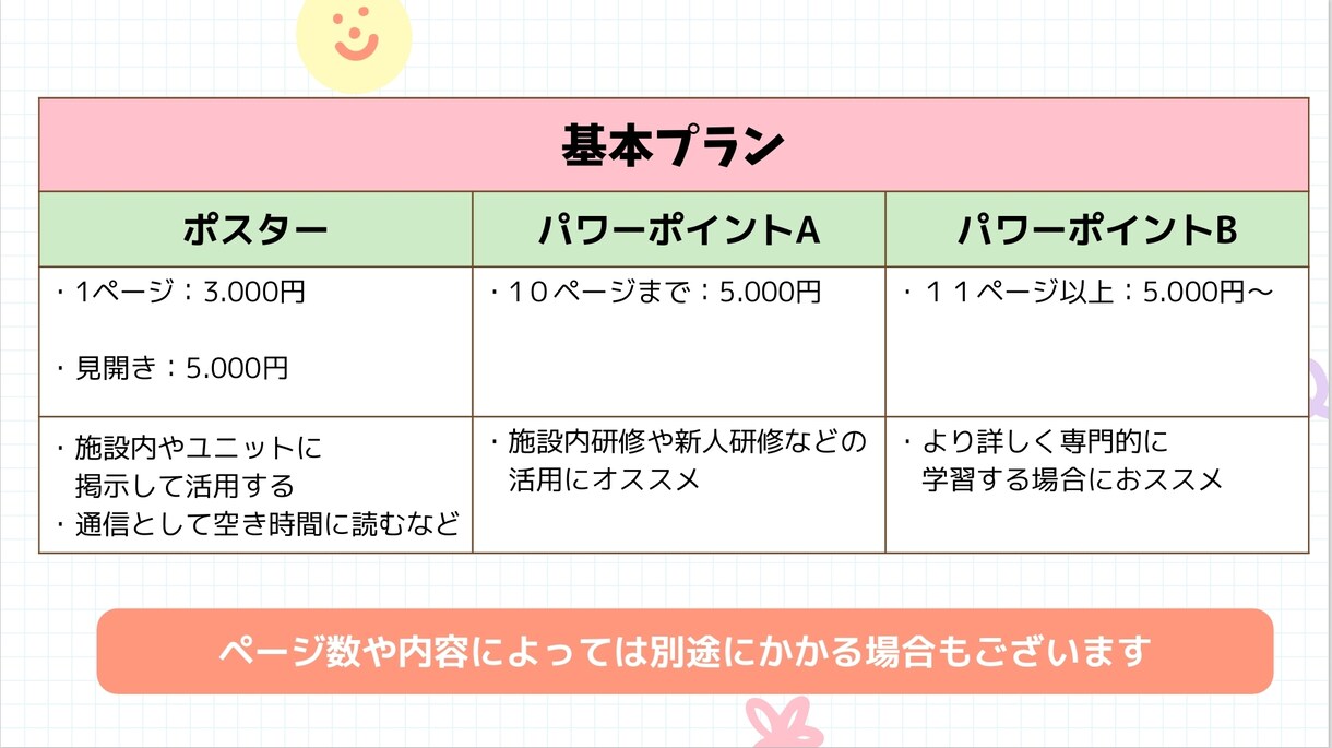 介護職・介護施設向け研修資料・ポスター作成します 現役言語聴覚士(13年目)が現場で役立つ資料を作成致します イメージ3