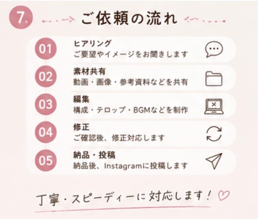 SNSショート動画・企業PR動画を制作します AI音楽にも対応企業PR・Vlog動画を魅力的に制作します イメージ7