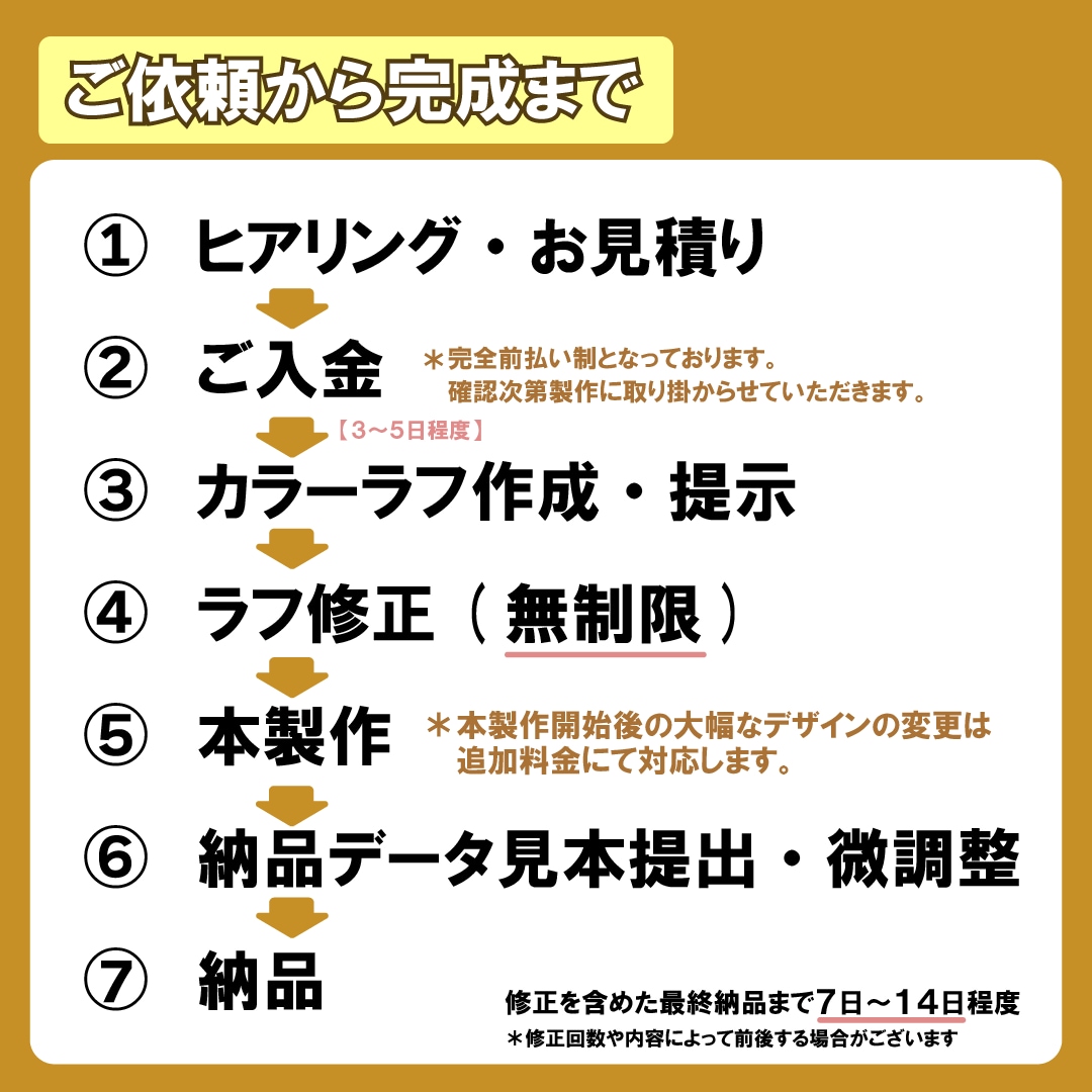 オリジナルロゴ制作します Vtuber・配信番組向け（商用利用込み） イメージ3