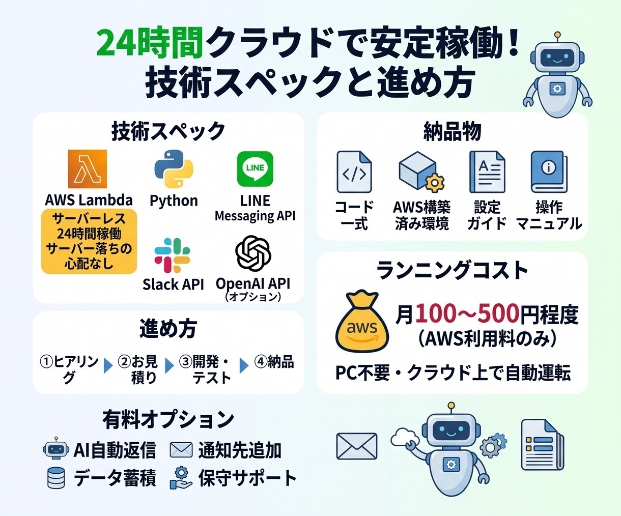 LINE/Slack通知Botを構築します AWS上で24時間動く自動通知の仕組みを作ります イメージ3