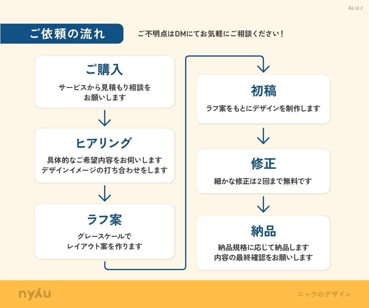 商用も私用もOK！オリジナルの文字デザイン作ります イベントタイトルから友達へのメッセージまで幅広く対応 イメージ9