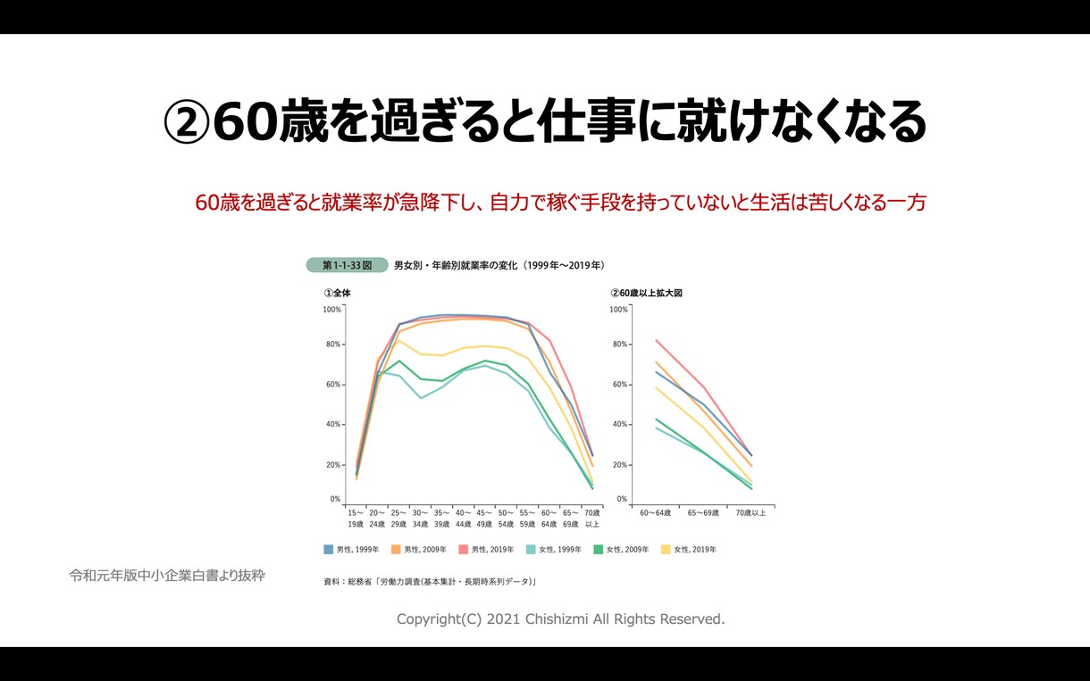 失敗しない！年収を1.3倍にできた副業戦略教えます 弱者の戦略と約20の経営理論で後悔しない最短ルートの副業起業 イメージ4