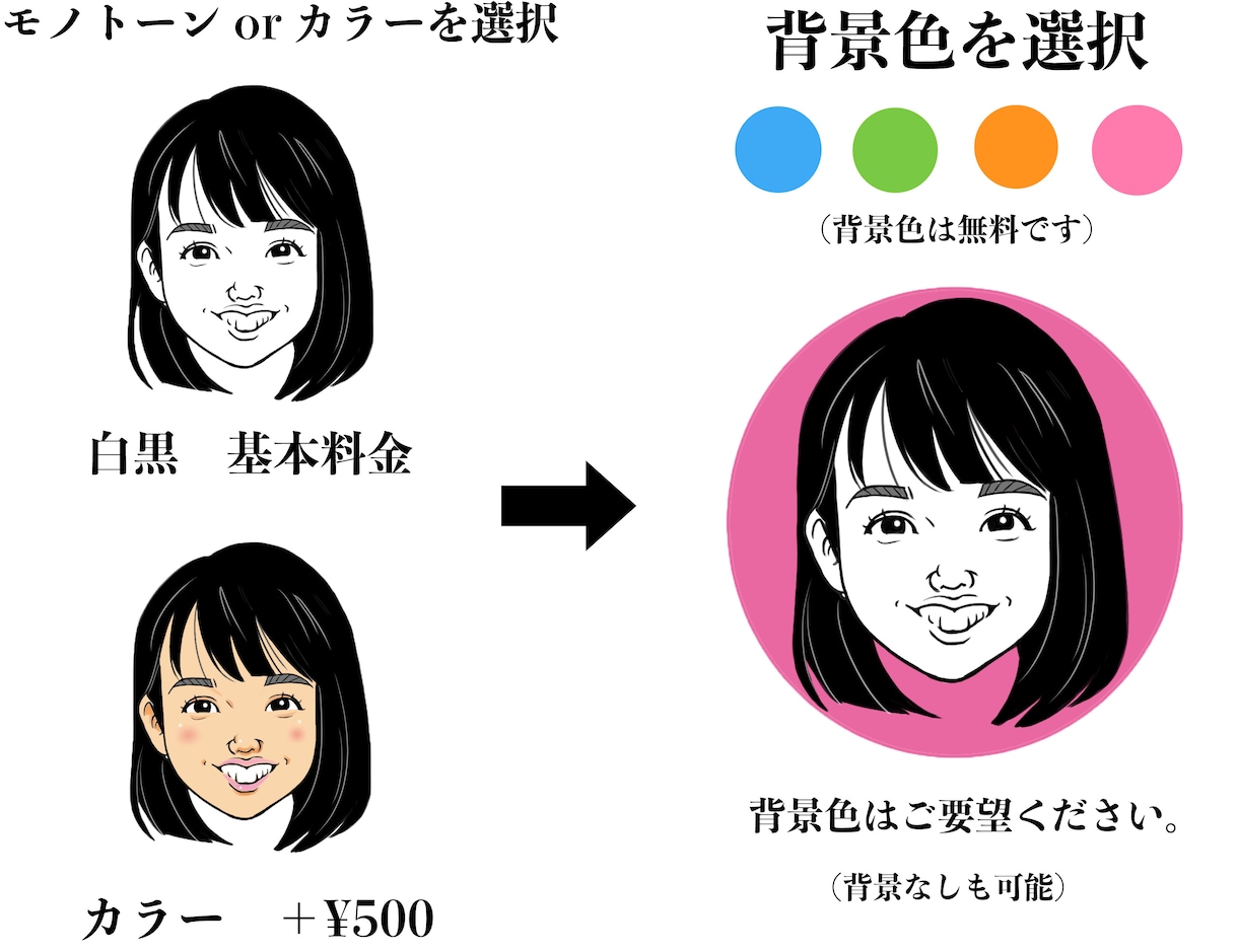 シンプルおしゃれなアイコンつくります シンプルで目が引く！誇張控えめ似顔絵 イメージ2
