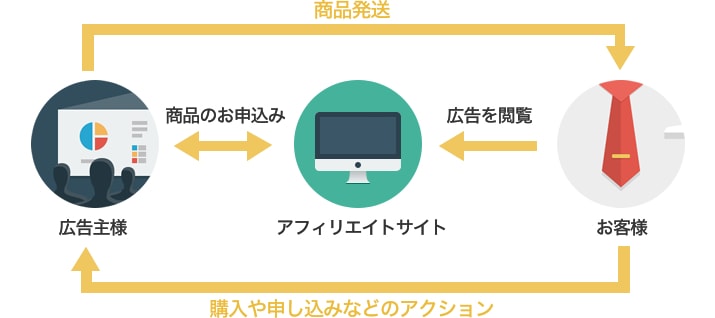 あなたの情報広めます 情報を広げたい方、アフェリエイトをしてる方 イメージ1
