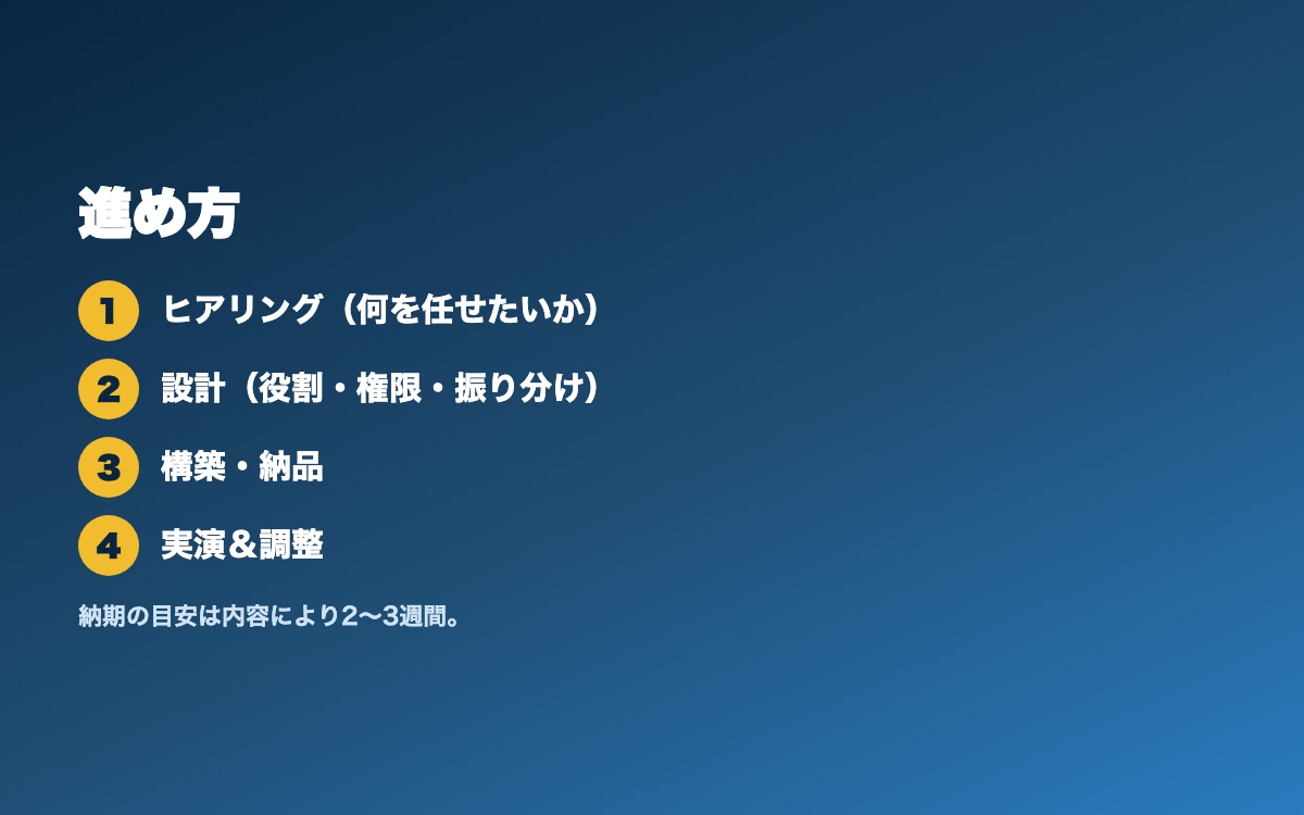 あなた専用「AI社員チーム」を丸ごと構築代行します 「AIを入れたのに結局ぜんぶ自分でやってる働くAI社員チーム イメージ5