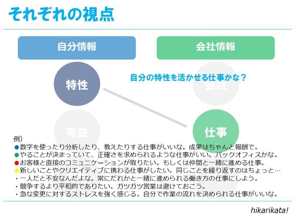 人生・転職相談。自己分析/キャリアコーチングします カウンセリング＆やりたいこと言語化方法解説＆自己探索ナビ納品 イメージ12