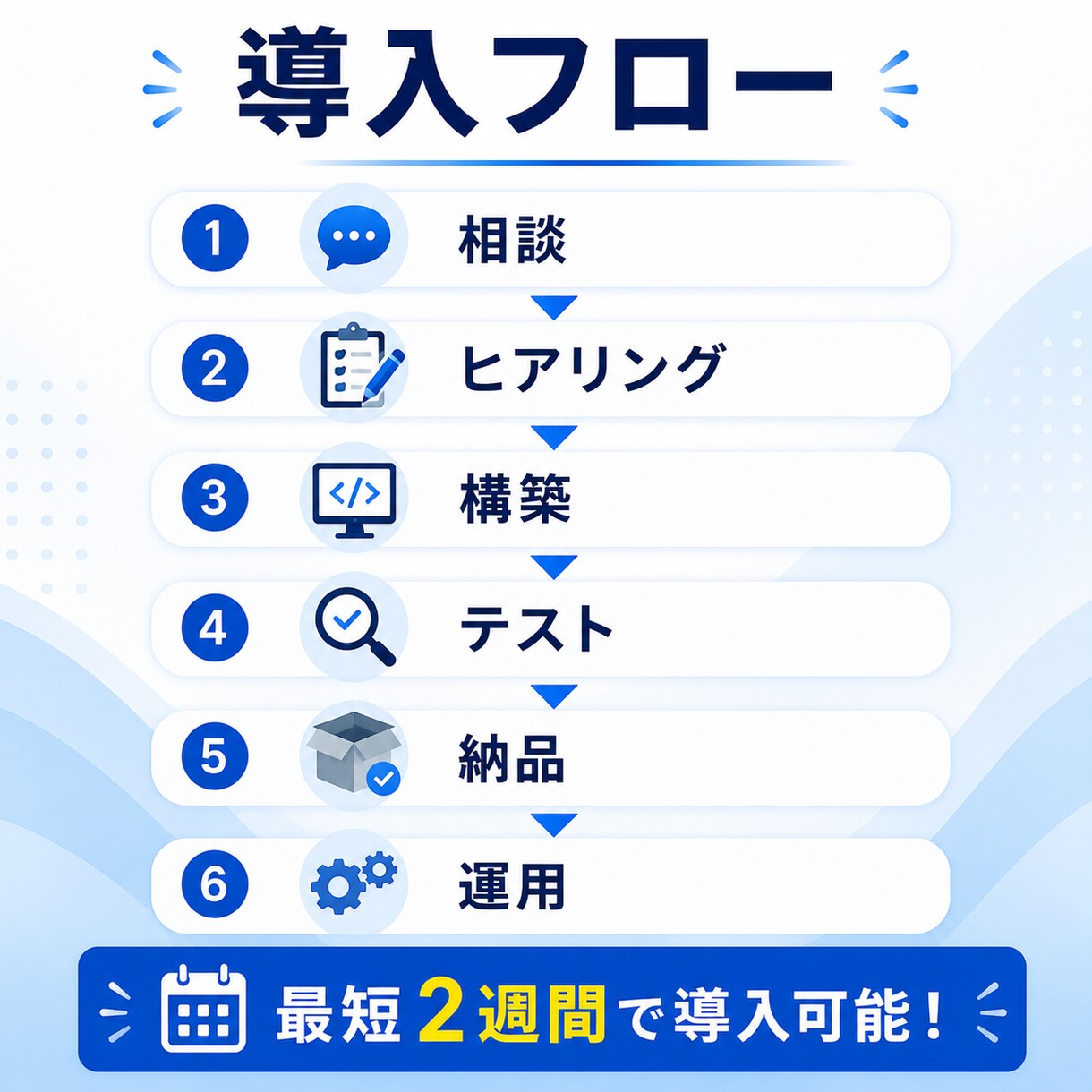 飲食店等のAI予約スタッフを構築します LINEで予約受付を自動化し業務を効率化 イメージ6