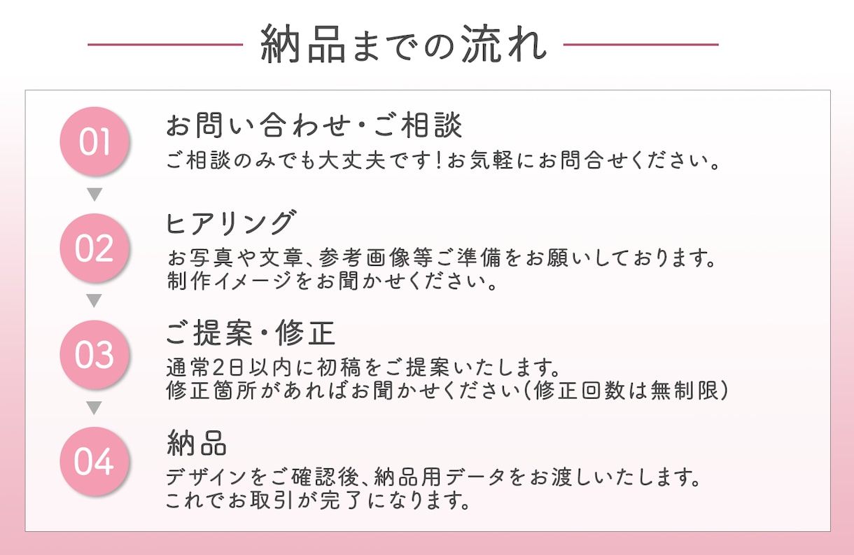 先着３名集客アップにつながるWEB画像を制作します 思わずタップしたくなる！あなただけのデザインを作ります。 イメージ2