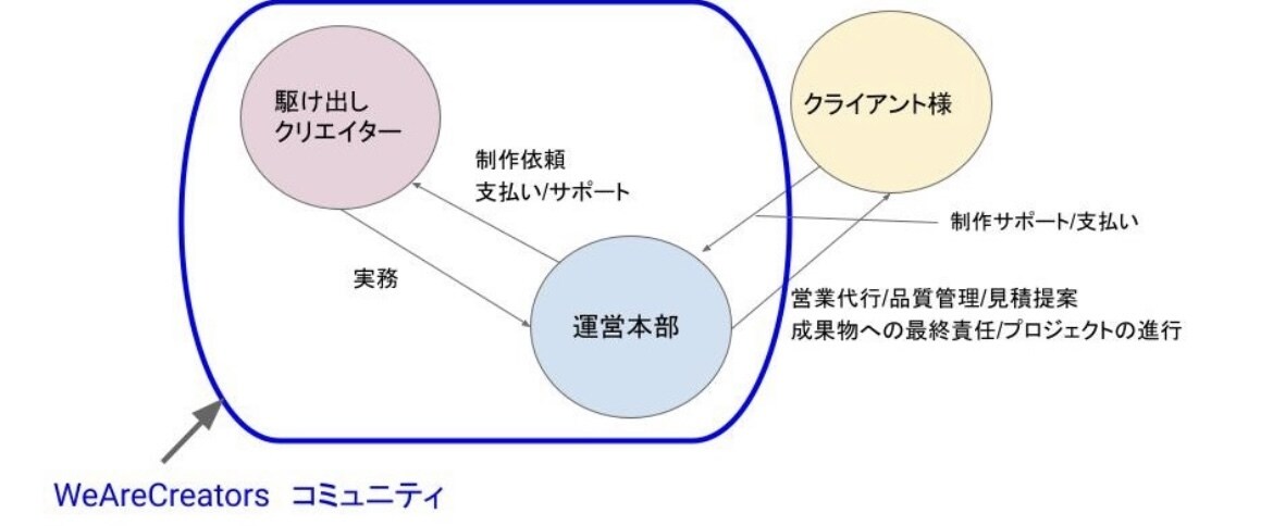集客認知度UPの為の実用的なホームページ作成します ホームページをリニューアルしたい、新規で作りたいという方へ イメージ4