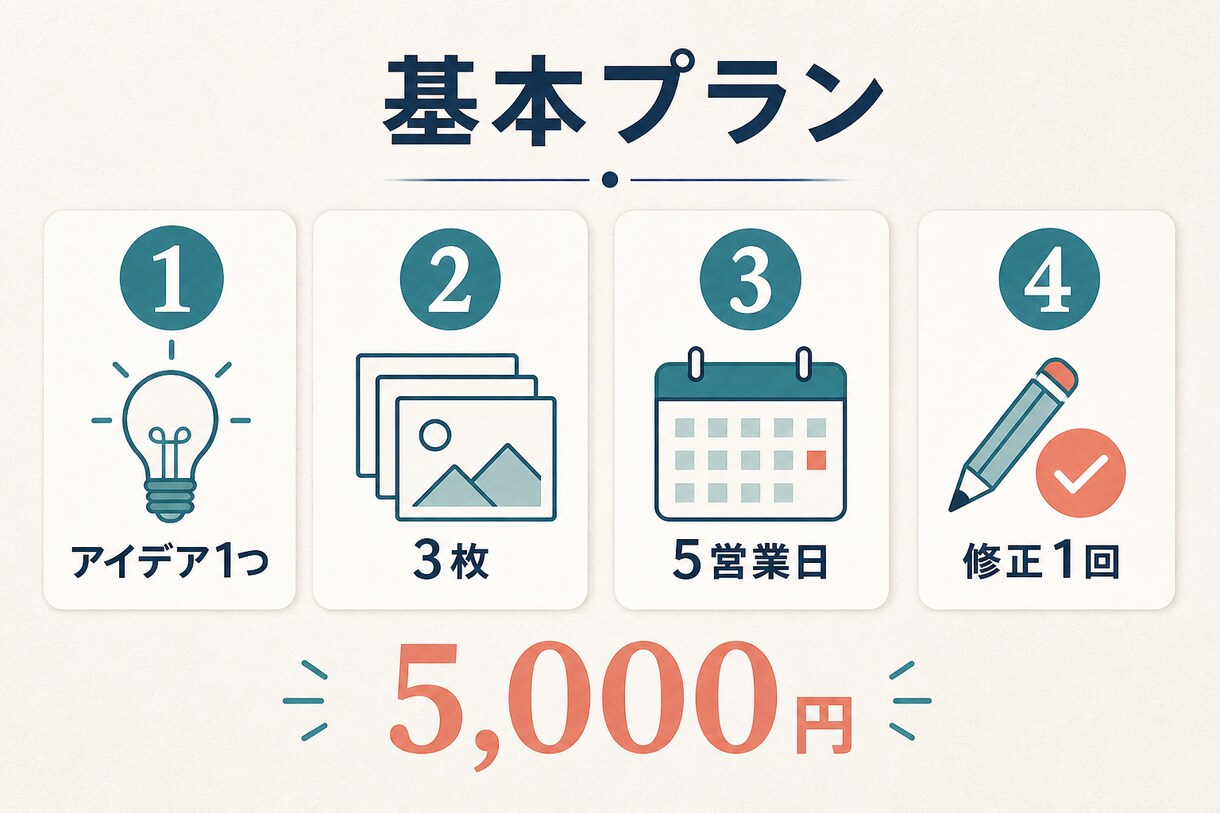 頭の中のアイデアを伝わる3枚に編集します 「アイデアはあるけど、うまく伝わらない」を翻訳します イメージ7