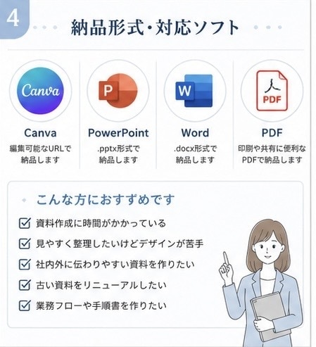 AI×Canvaで資料・マニュアルを作成します 業務資料・手順書を見やすく丁寧に制作します イメージ4