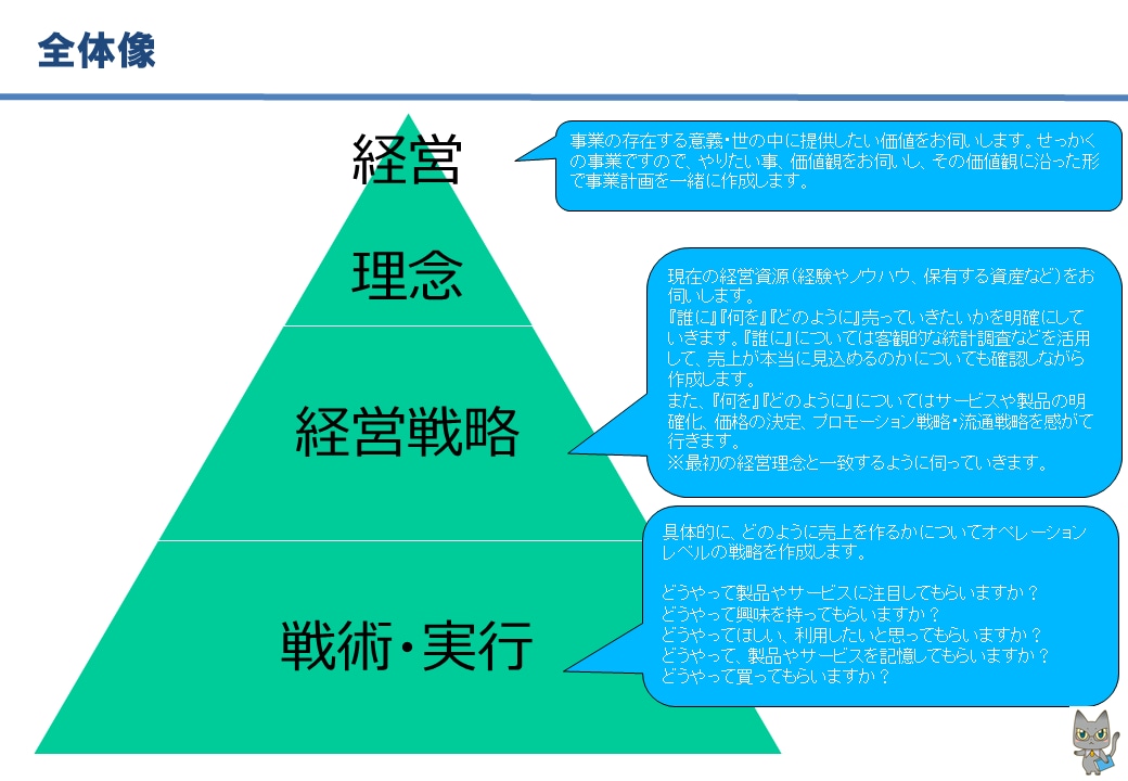 あなたの羅針盤になる事業計画を一緒に作成します BLOGOS/Yahooニュースにも寄稿中の中小企業診断士 イメージ2
