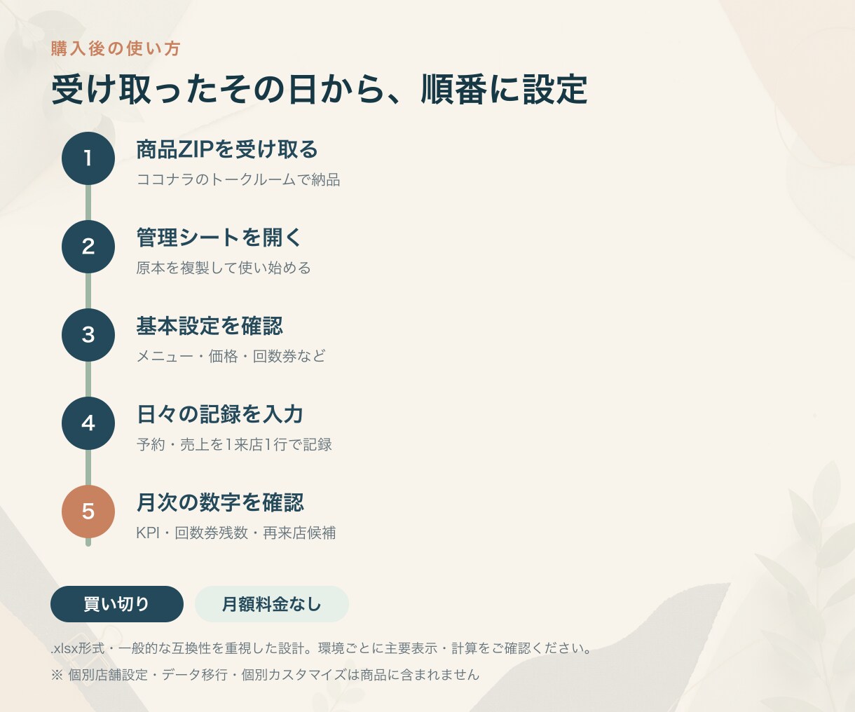 予約・売上・回数券の管理シートを届けます 月次KPIと再来店候補を一つのファイルで イメージ4
