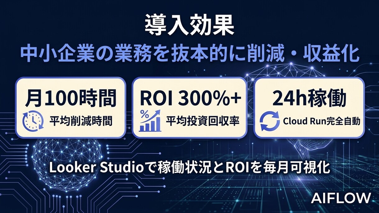 業務まるごと生成AI×n8nで自動化します 8割の繰り返し作業をAIに任せ、2割の重要業務に集中する イメージ3