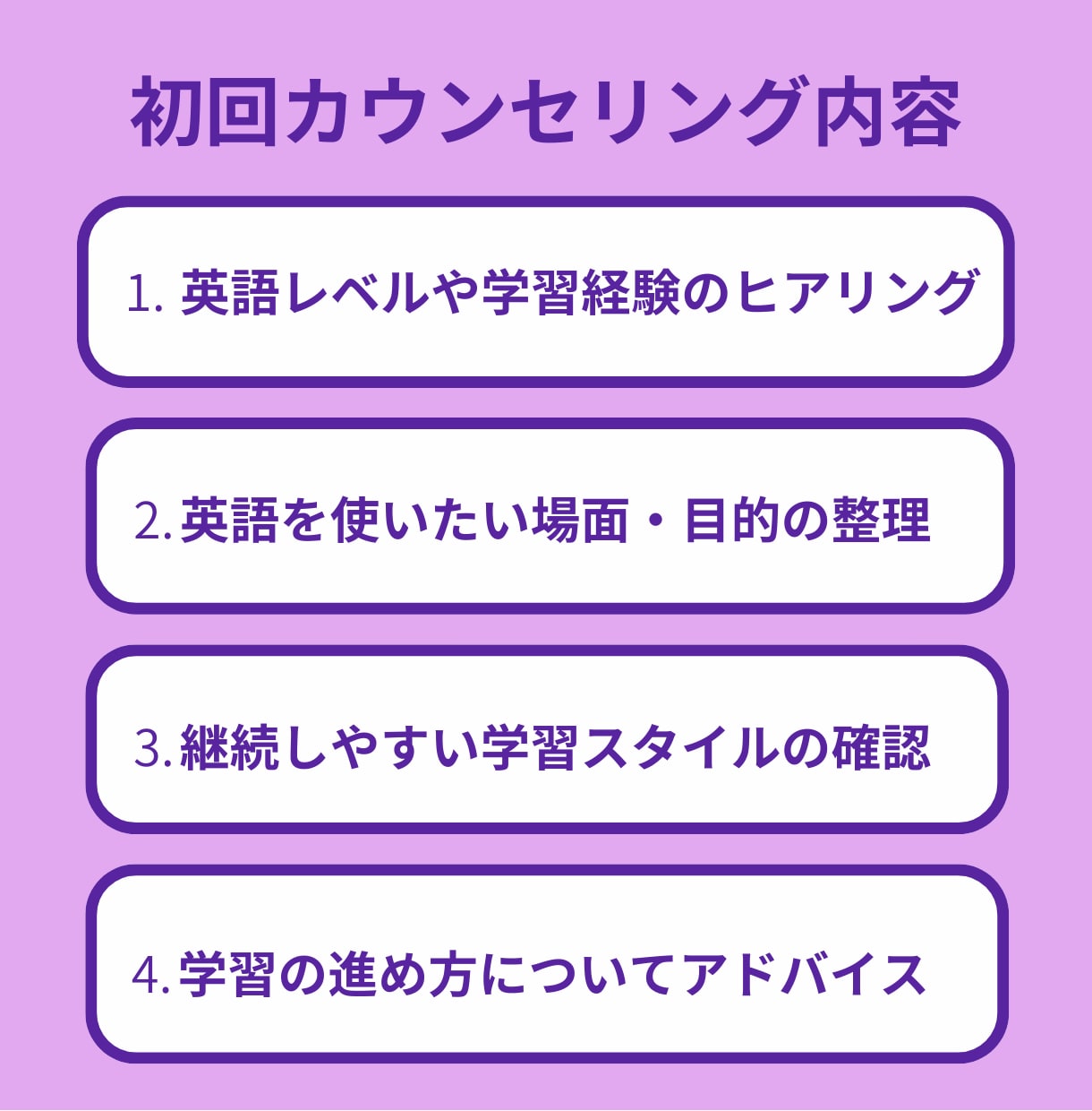 初回カウンセリング 英語学習の方向性を整理します 英語コーチングを検討される方対象 イメージ2