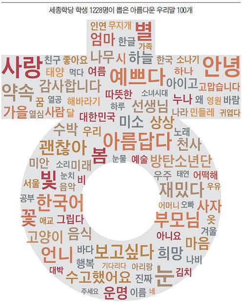 韓国語で気軽く語れます 普段勉強してたり、勉強を兼ねて韓国語でおしゃべり！ イメージ1