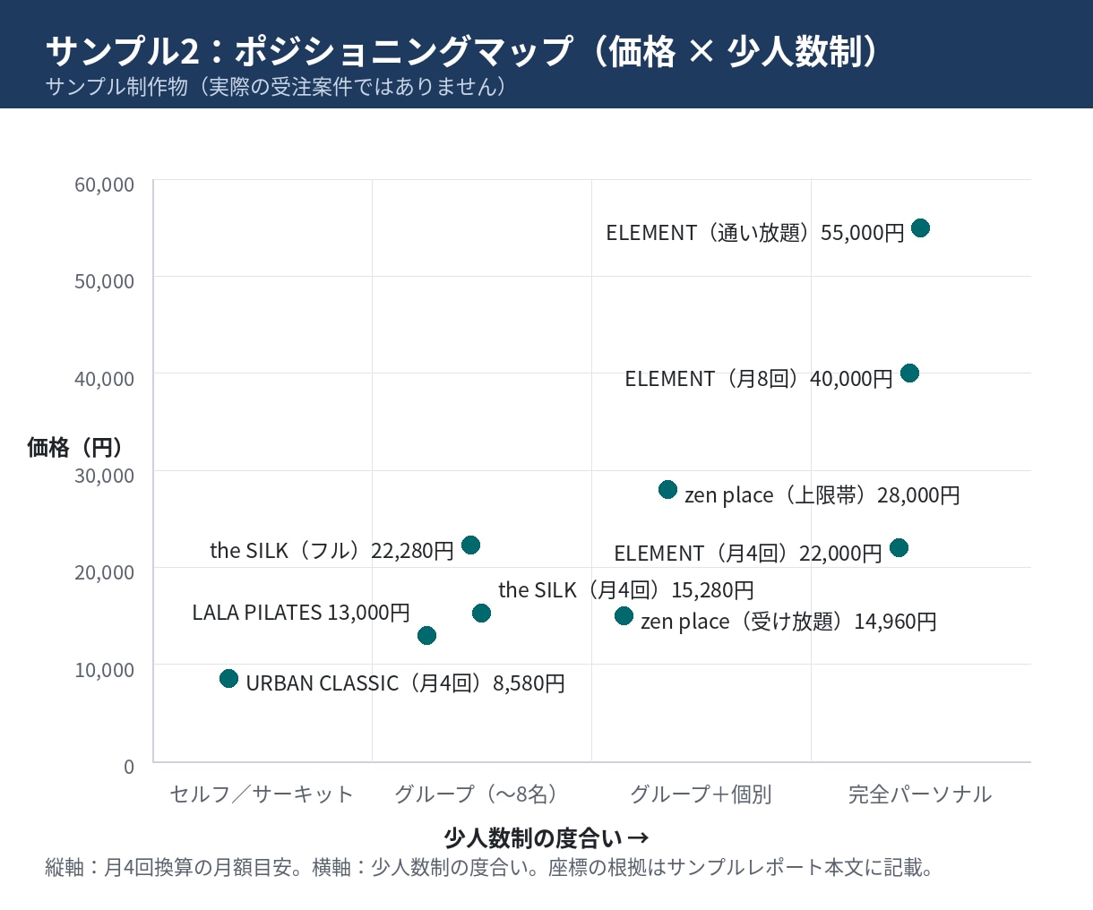 市場調査ミニレポート｜最短2日で納品します 「調べただけ」で終わらせない、出典付き調査レポート イメージ3