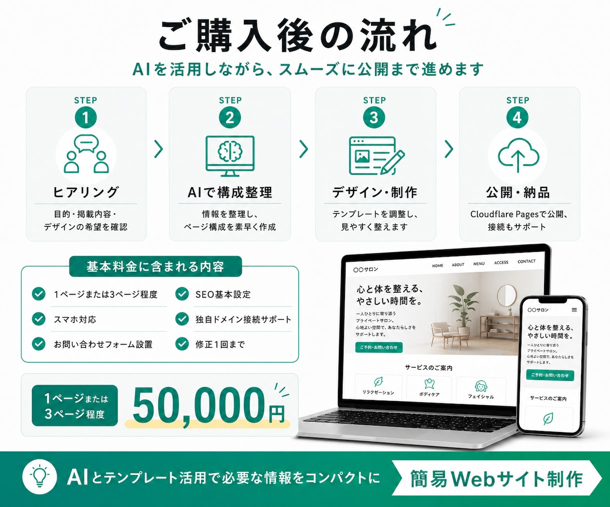 初めてのWEBサイト低予算で作ります 必要な情報を整理し、低予算で形にします。 イメージ3