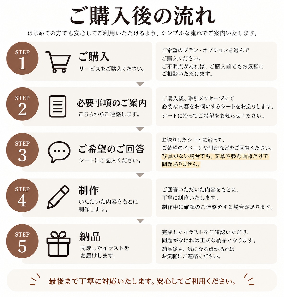 仕事にも使えるシンプル線画アイコンを描きます 先着3名2,000円｜商用可・ブランドカラー対応｜48h納品 イメージ8