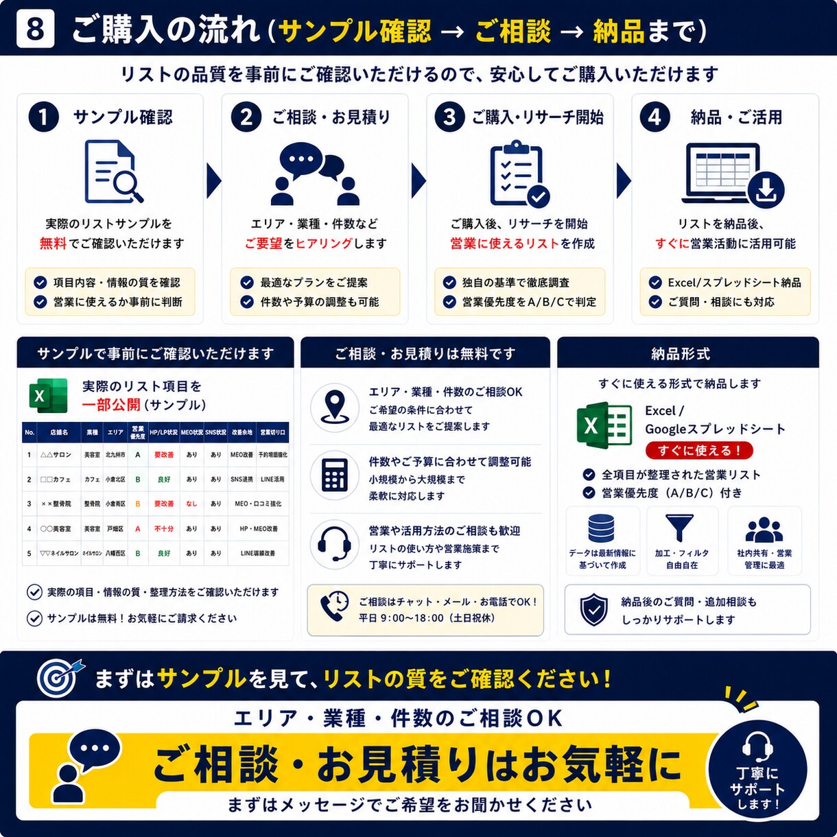 営業先リスト作成を代行します Web制作・MEO向けに提案先を整理 イメージ8