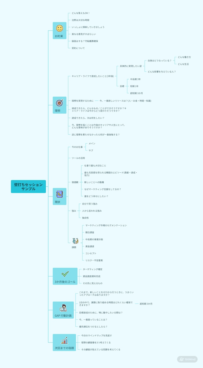 対話×マインドマップで思考を見える化します 壁打ちで思考整理。悩みのトンネルを掘り起こすお手伝いをします イメージ4