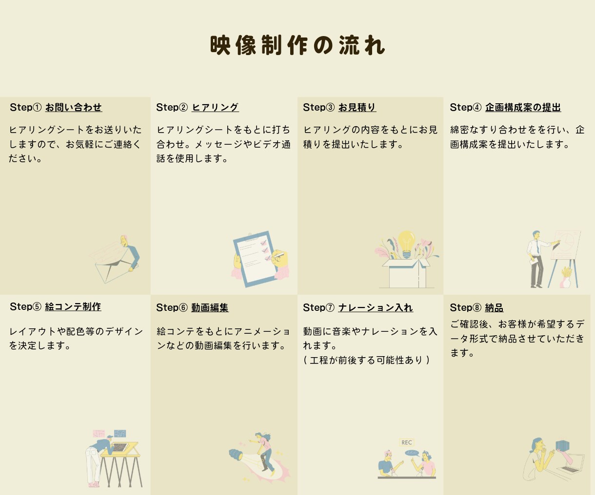 マーケティング動画をお作りいたします アニメーション動画でブランドイメージの向上を図ります イメージ2
