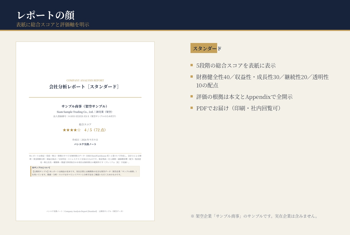 タイ企業の信用調査 財務を日本語で分析します 会計実務者がタイ語の原資料を分析。書面調査（実地確認なし） イメージ3