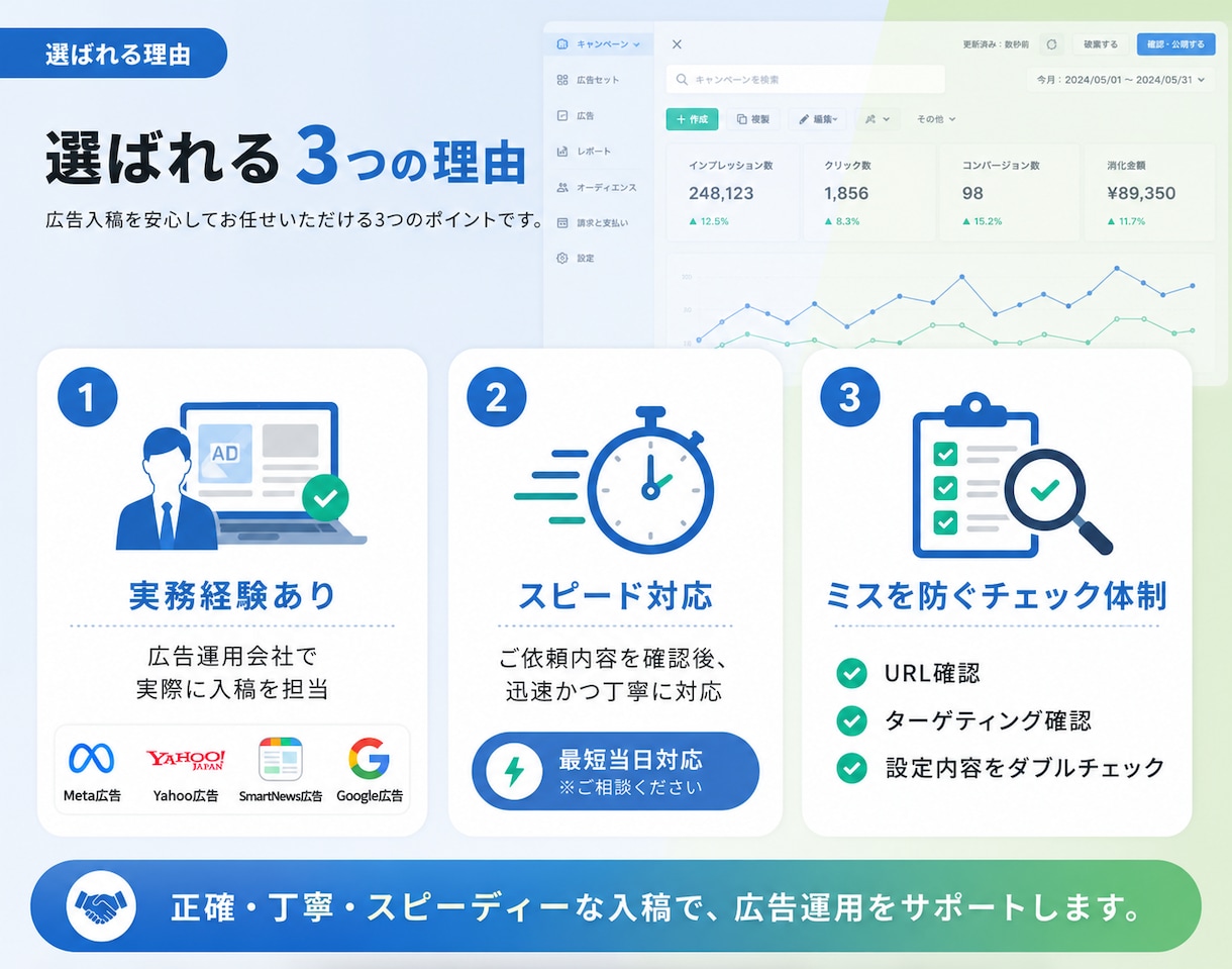 Yahoo!・SmartNewsの入稿を代行します 設定指示と素材をもとに広告入稿・確認まで対応 イメージ5