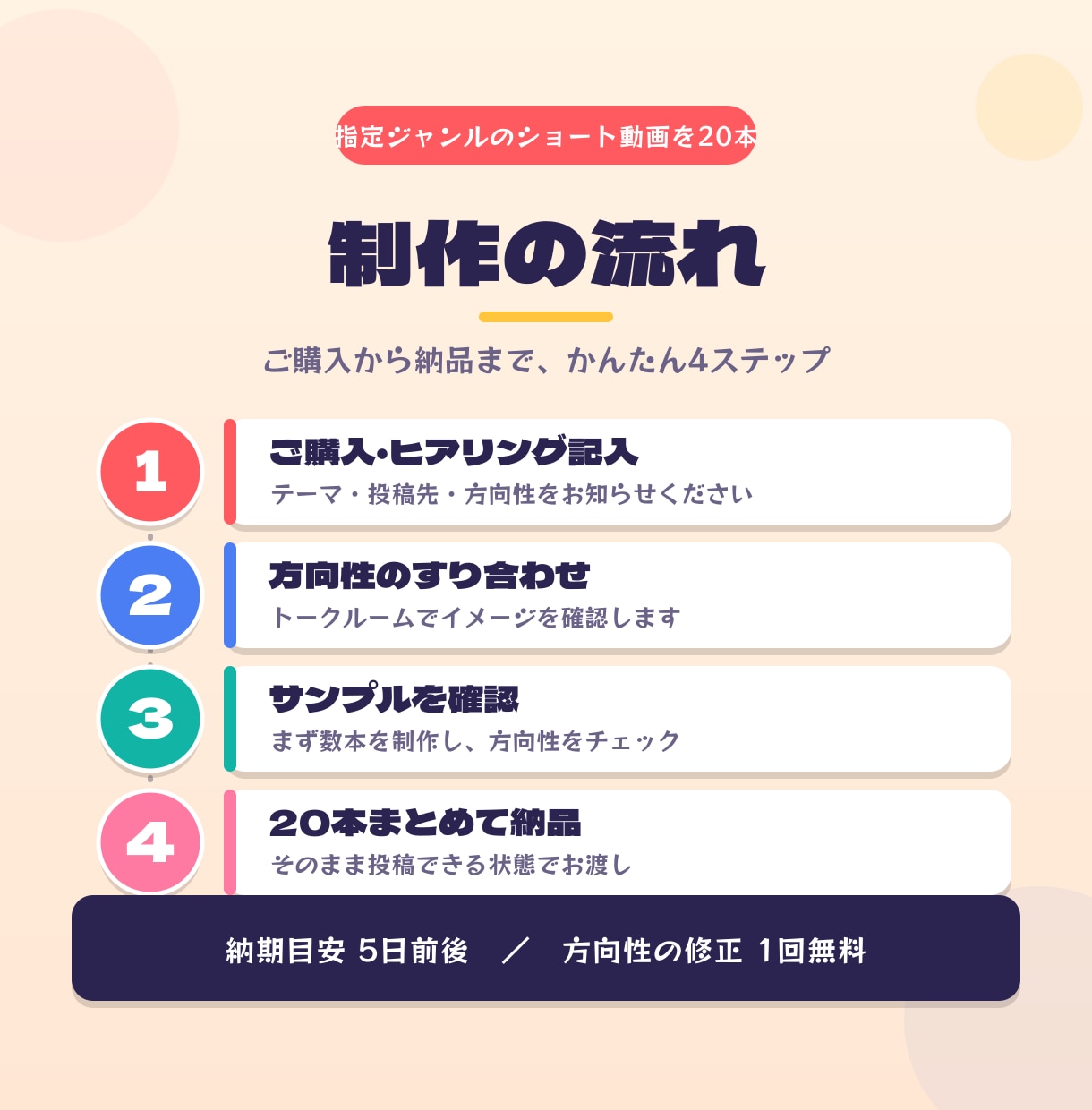 指定ジャンルのショート動画を20本作ります ジャンル指定だけでOK｜縦型ショート動画を20本まとめて制作 イメージ2