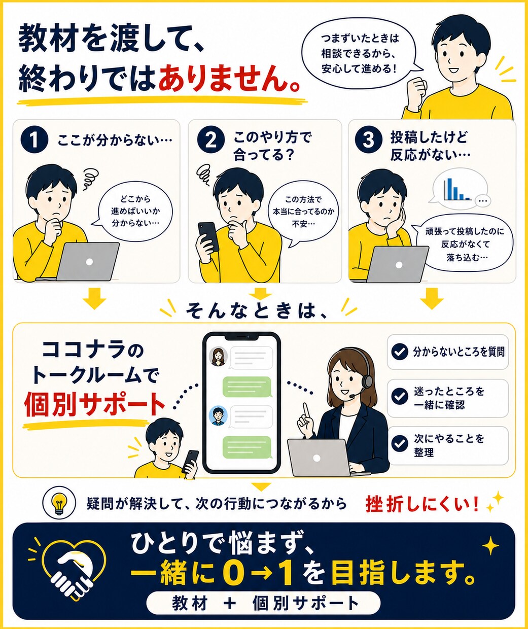 副業でまだ成果0の方の初報酬を一緒に目指します 「Xアフィリエイトで迷わない0→1をサポート イメージ6