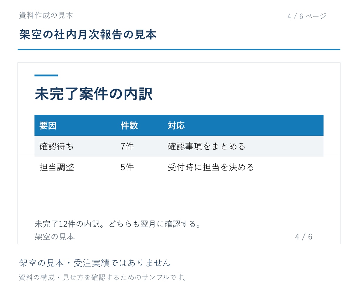 原稿を読みやすい6枚のスライドに整えます 原稿から構成整理。編集できるPPTXとPDFで納品 イメージ3