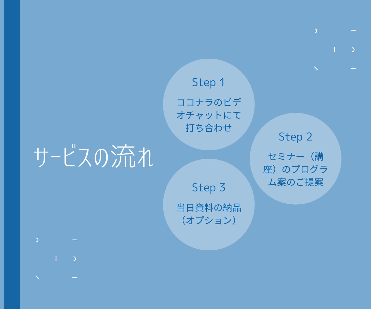 セミナー・講座のプログラム（設計）を支援します 〜現役セミナー講師による丁寧なサポート〜 イメージ2