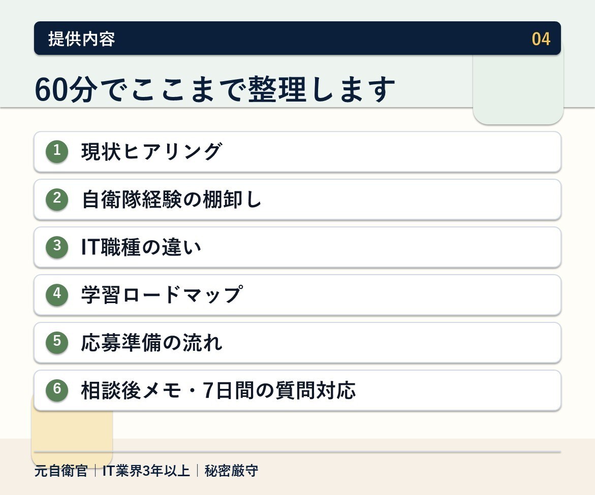 現役自衛官のIT転職相談に乗ります 元自衛官が60分で退職前の不安を整理 イメージ4