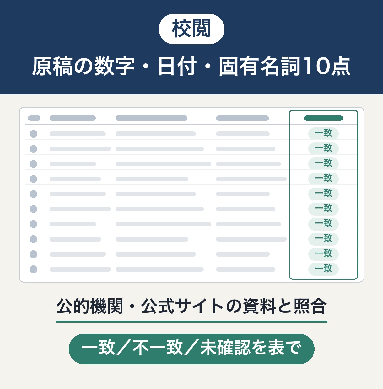 校閲◆原稿の数字・日付10点を公式資料と照合します 公開前の数字・日付・名前を公式資料と照らして表にします イメージ1