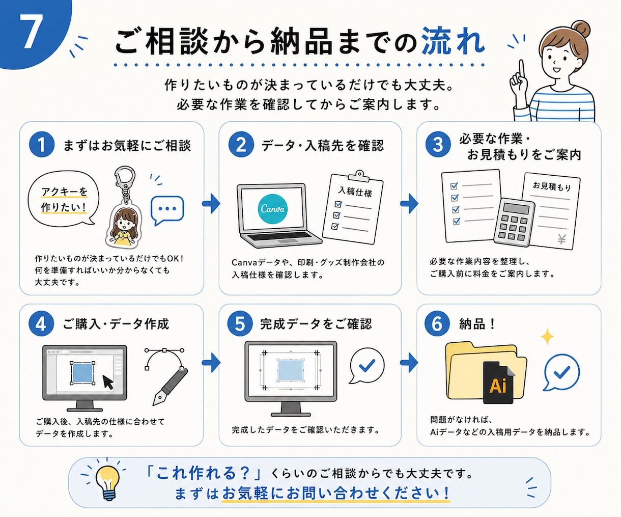 canvaで作ったのに入稿できない…を解決します 入稿データ作成！初心者歓迎！！ イメージ8