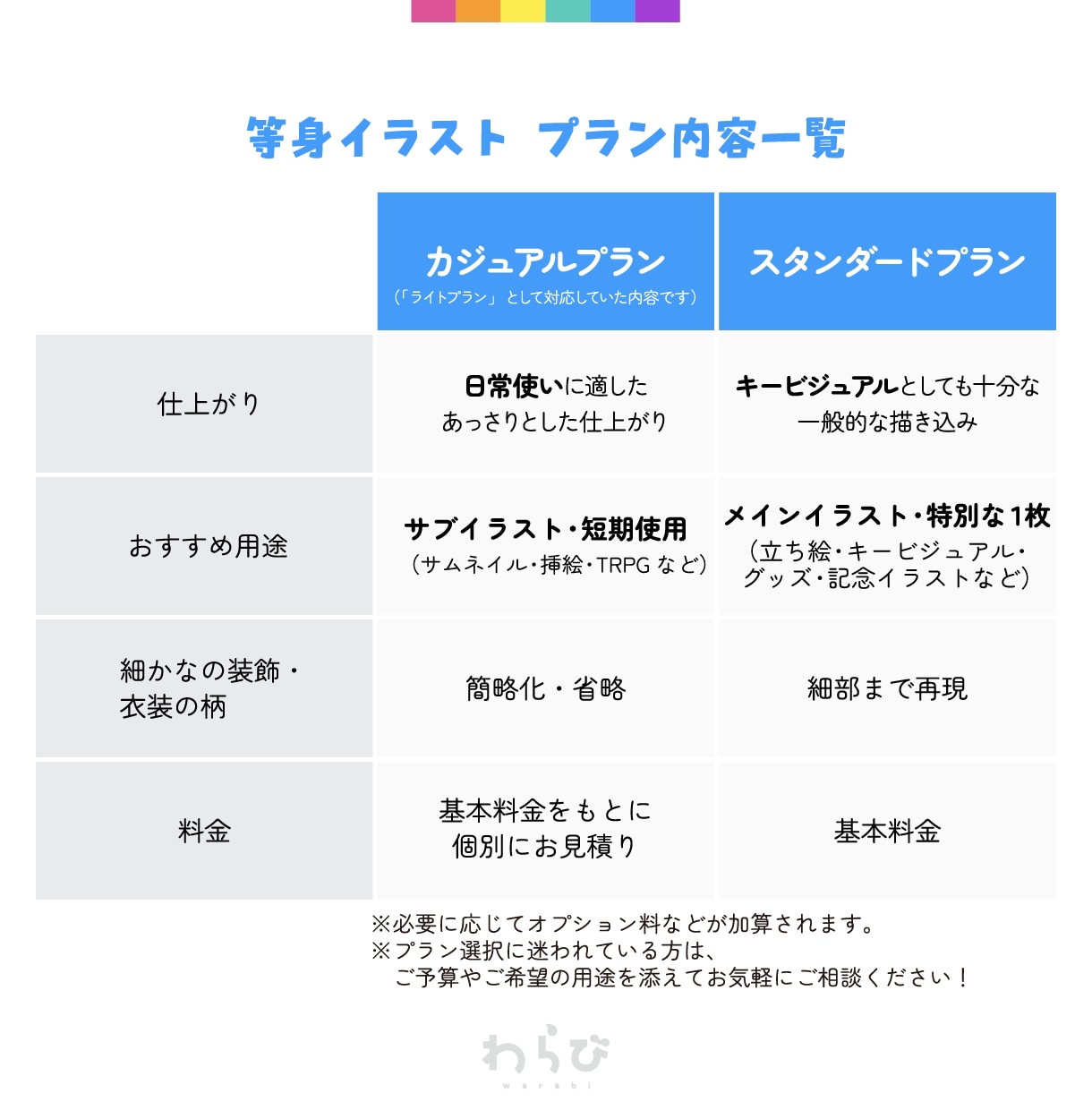 活動用のイラスト制作します 商用OK◎用途別プランあり！立ち絵・歌みた・グッズなど イメージ3