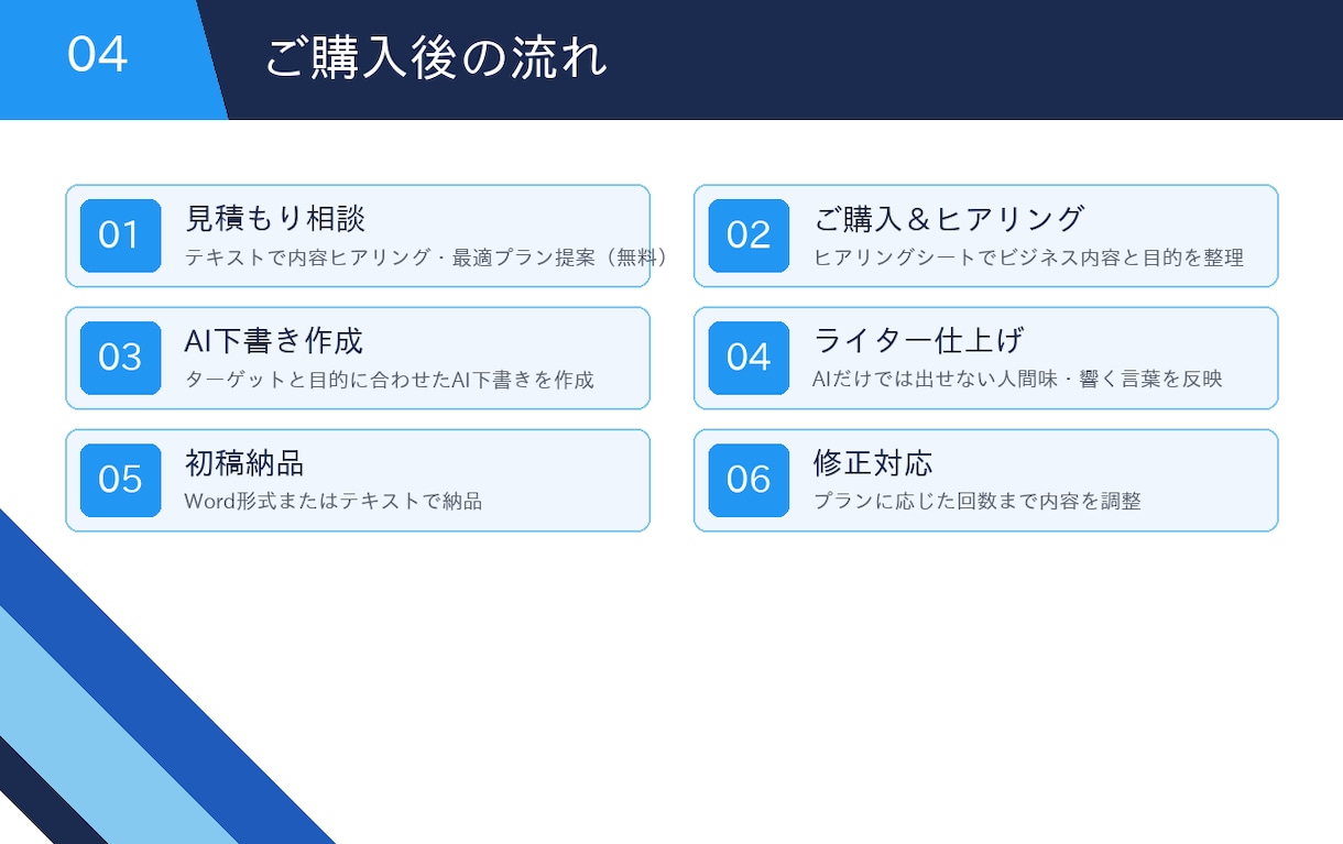 AI×ライターが配信文を代筆します 読まれて売れる配信文をAI×ライターでお届け イメージ5