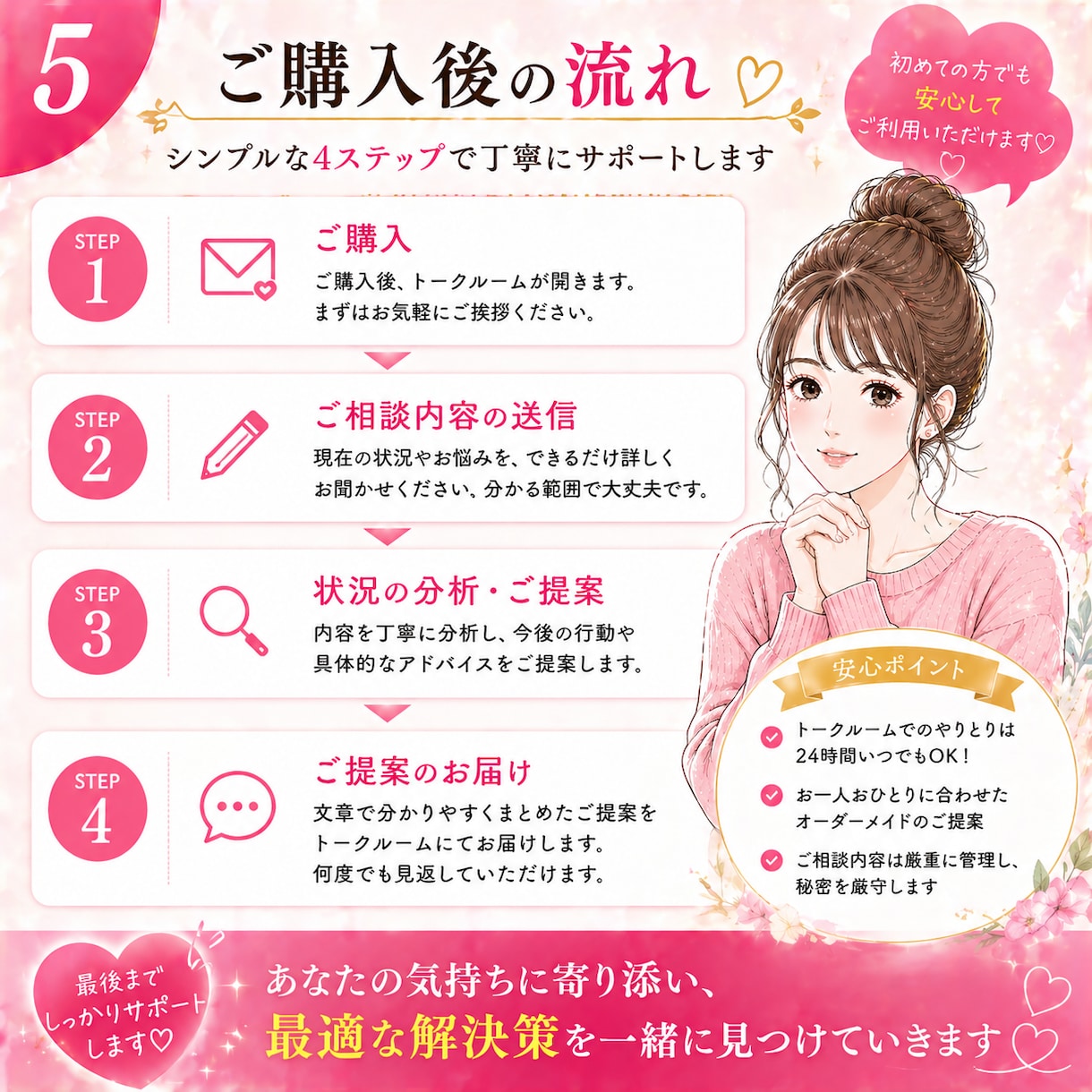 既読無視、復縁の悩みを整理し行動提案します 今どう動くべきかを具体的に提案 イメージ5