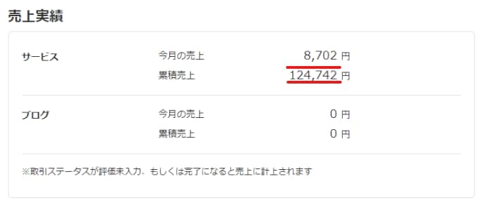 💬ココナラ｜ココナラで12万円を稼いだ手法を大暴露します   複業エンジニア 中川  
                –
              …