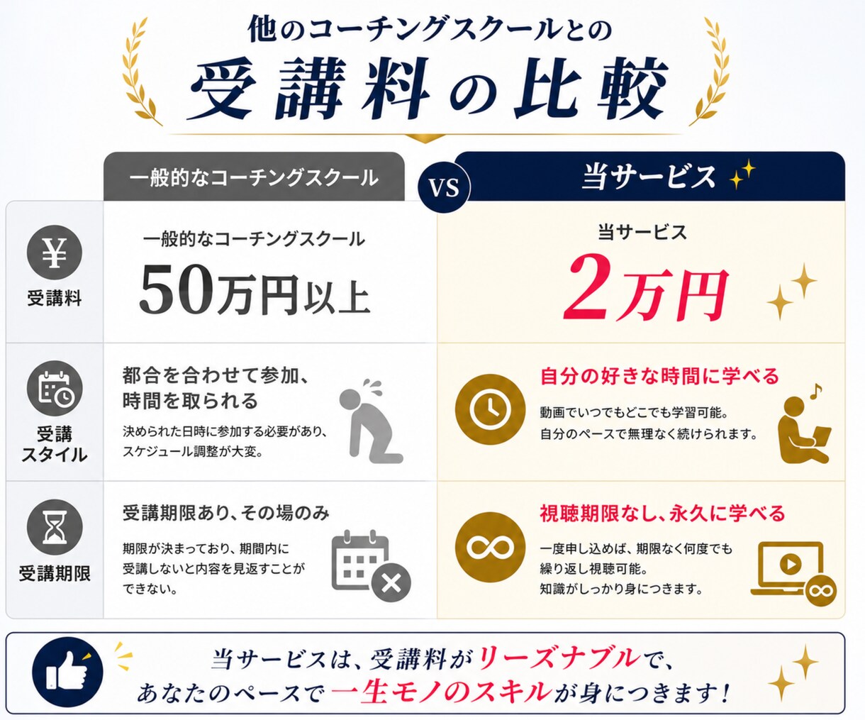 あなたの本業に活かせるコーチングスキルを教えます 「本業×コーチング」でサービス価値を高める! イメージ9