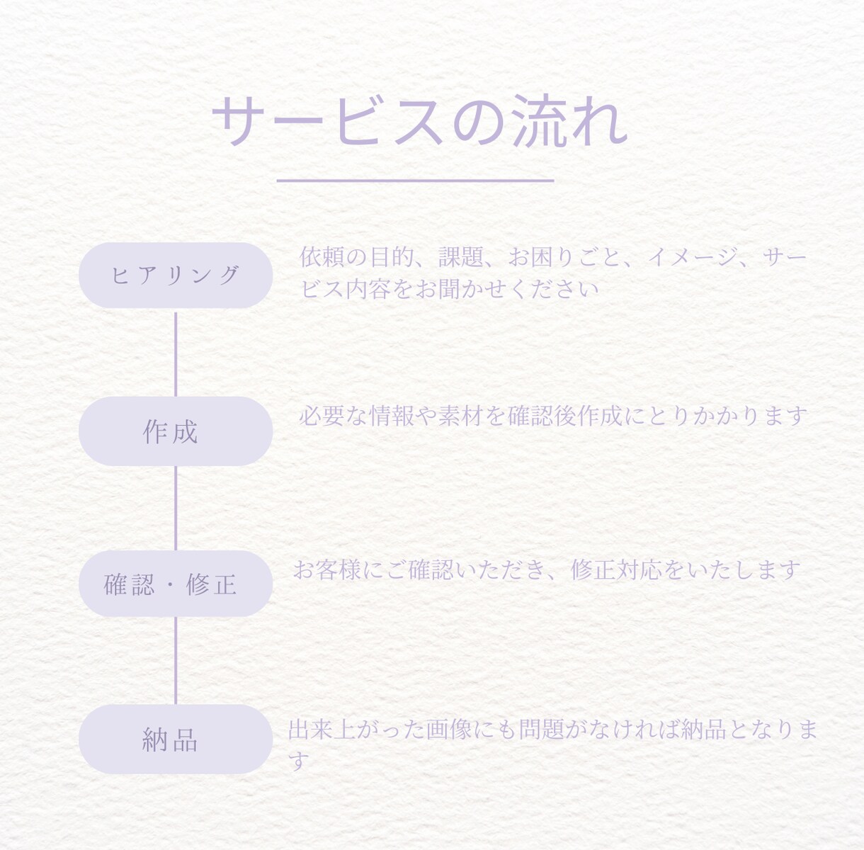看護師の働き方・海外キャリア相談できます 海外移住・キャリアアップに悩む方へ 今の気持ちを整理の相談 イメージ2