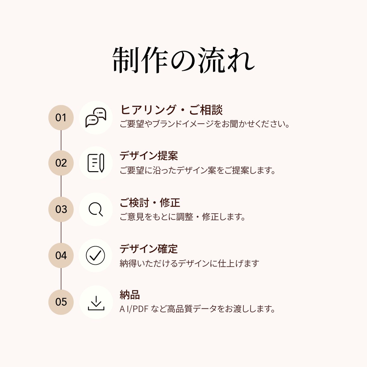 伝わるチラシ・フライヤーを丁寧にデザインします ターゲットに伝わるデザインをご提案します イメージ4