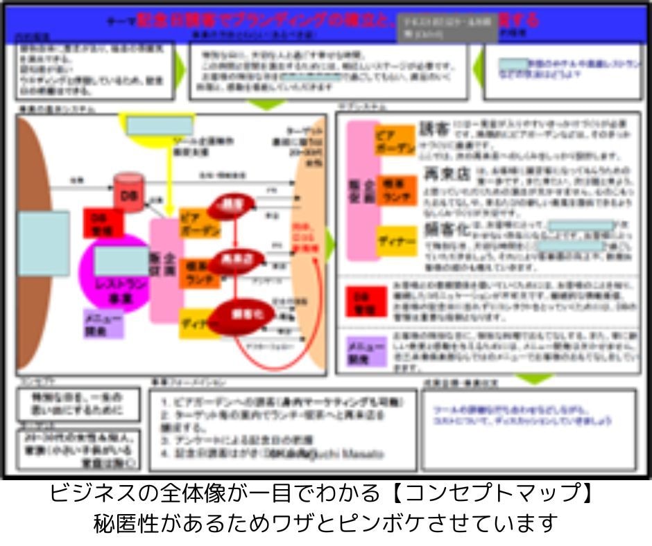 あなたを成功導く「マーケティング地図」作成します 成功への道筋を明確にする「マーケティング地図」作成講座 イメージ1